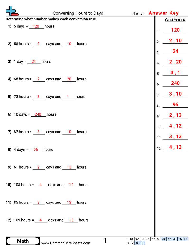 Time Worksheets - converting-hours-to-days worksheet