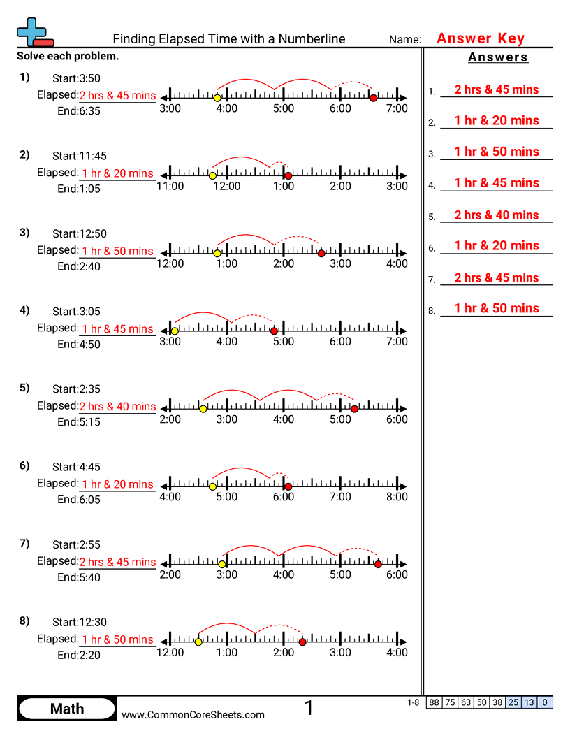 Time Worksheets - finding-elapsed-time-with-a-numberline worksheet