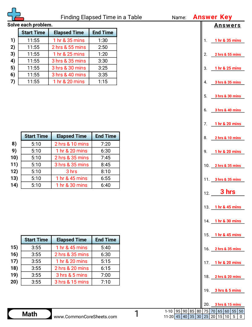 Time Worksheets - finding-elasped-time-in-a-table worksheet