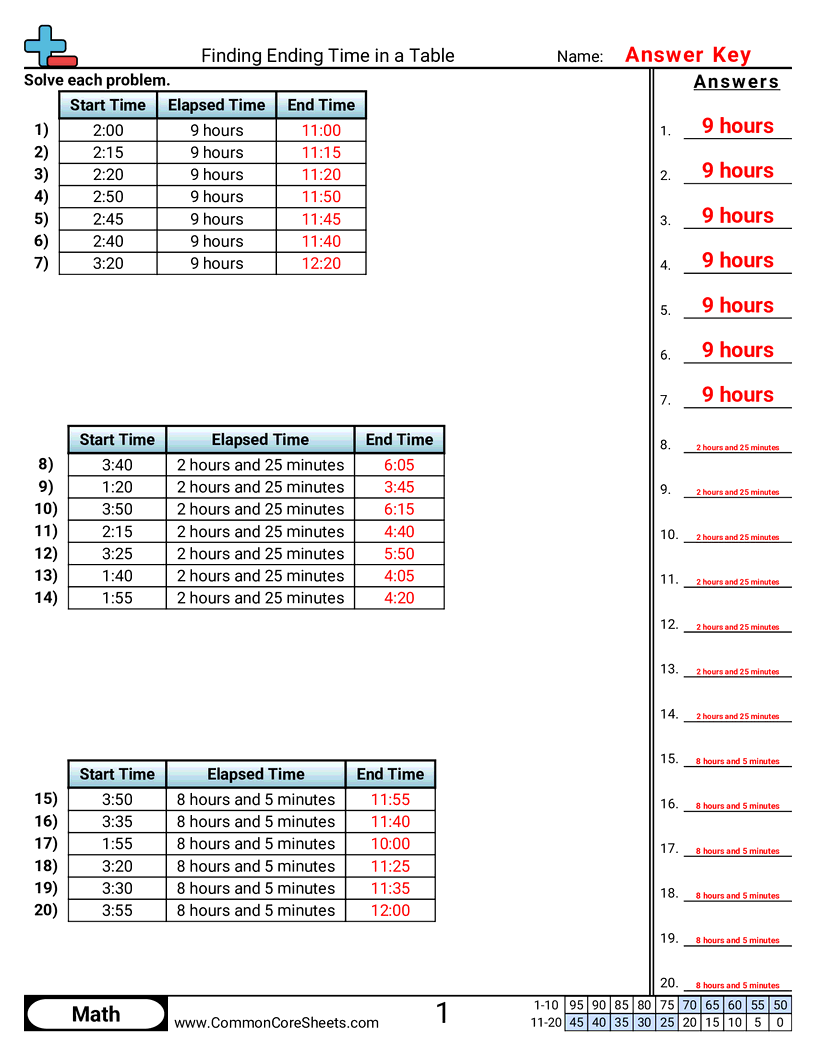 Time Worksheets - finding-ending-time-in-a-table worksheet