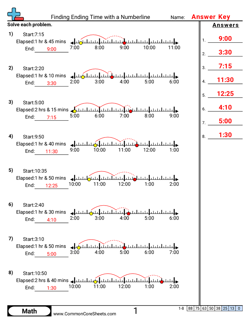 Time Worksheets - finding-ending-time-with-a-numberline worksheet