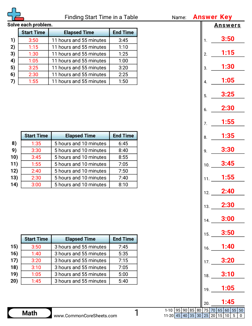 Time Worksheets - finding-start-time-in-a-table worksheet