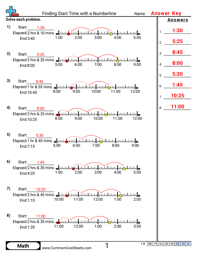 Time Worksheets - finding-start-time-with-a-numberline worksheet