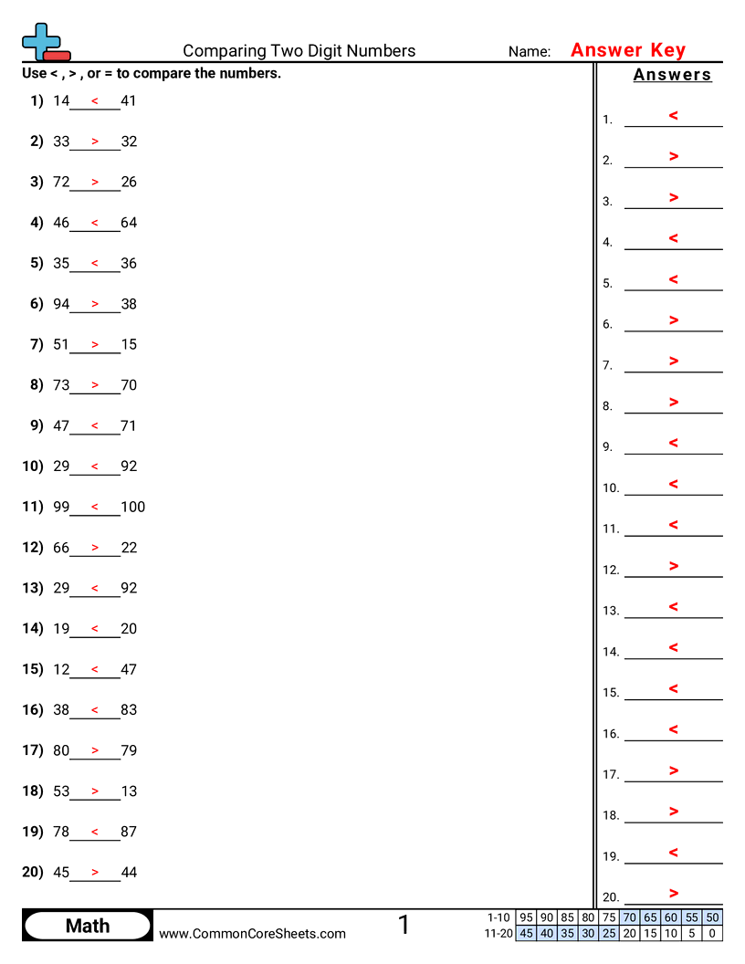  - comparing-two-digit-numbers worksheet