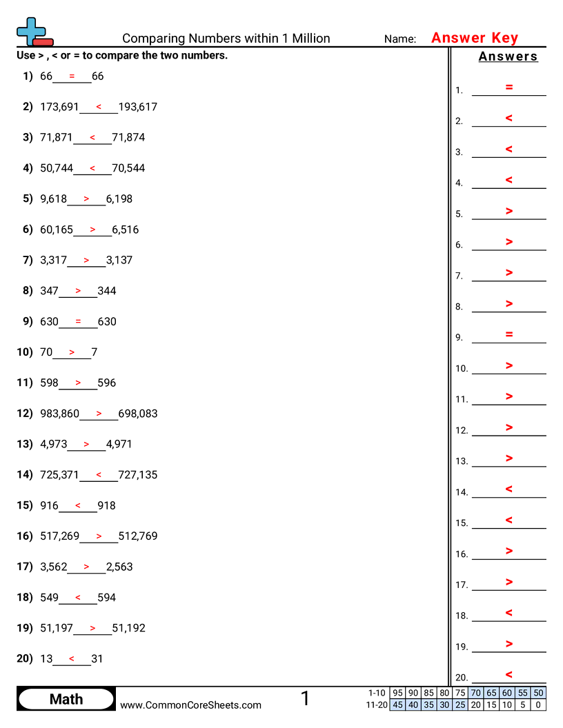 4nbt2 Worksheets - comparing-within-1-million worksheet