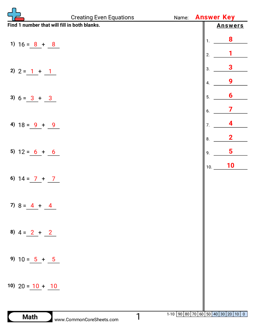 2oa3 Worksheets - creating-even-equations worksheet