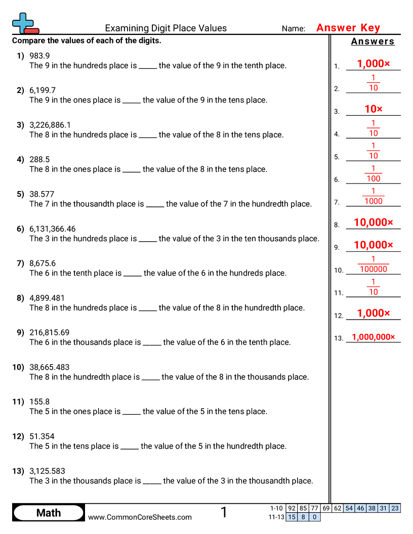5.N.3.4 Worksheets - examining-digit-place-values worksheet