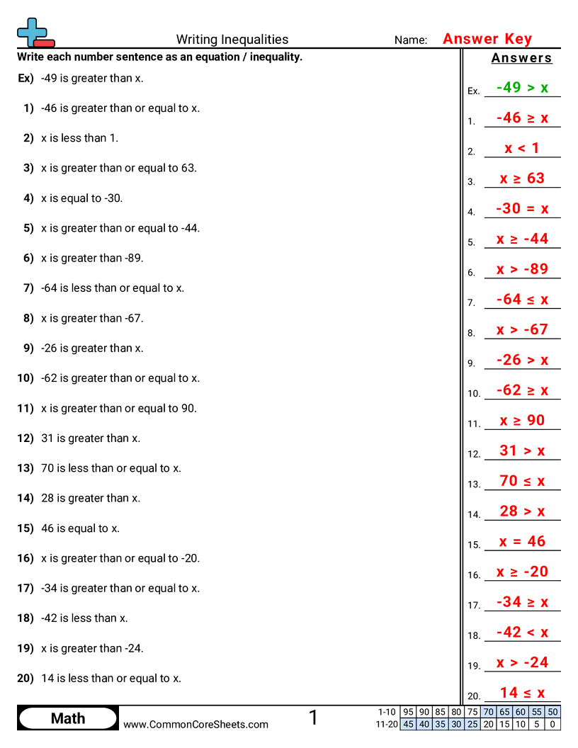 Algebra Worksheets - writing-inequalities worksheet