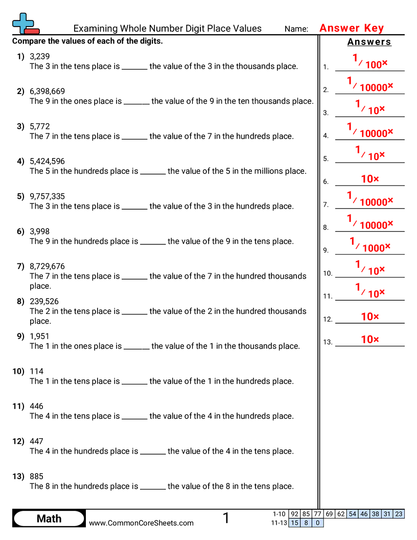 4nbt1 Worksheets - examining-whole-number-digit-place-values worksheet