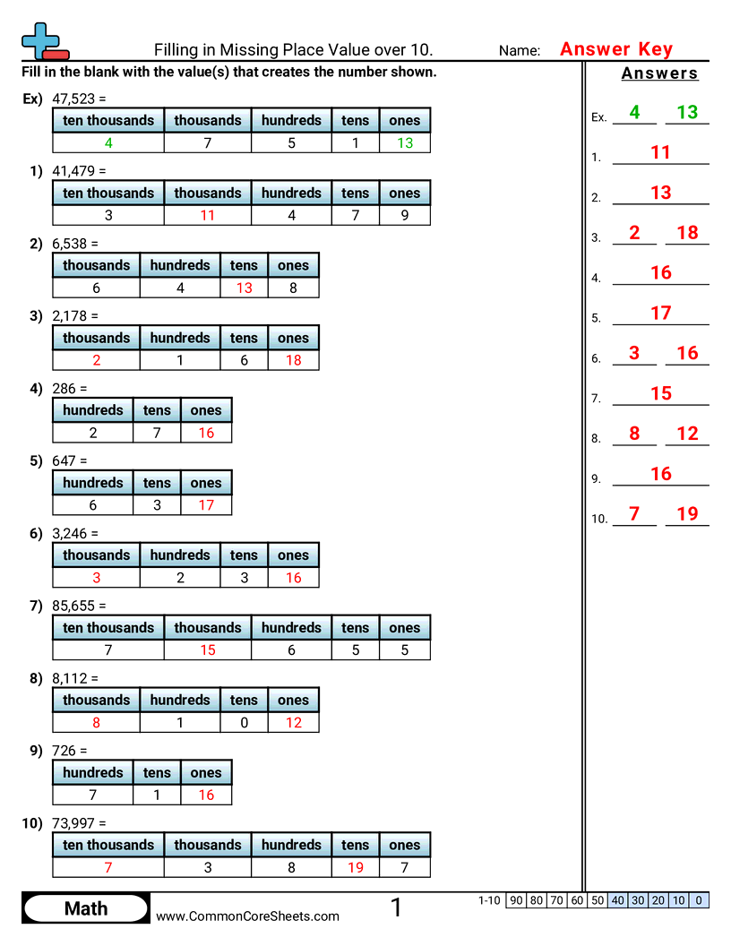 4nbt1 Worksheets - filling-in-missing-place-value-over-10 worksheet
