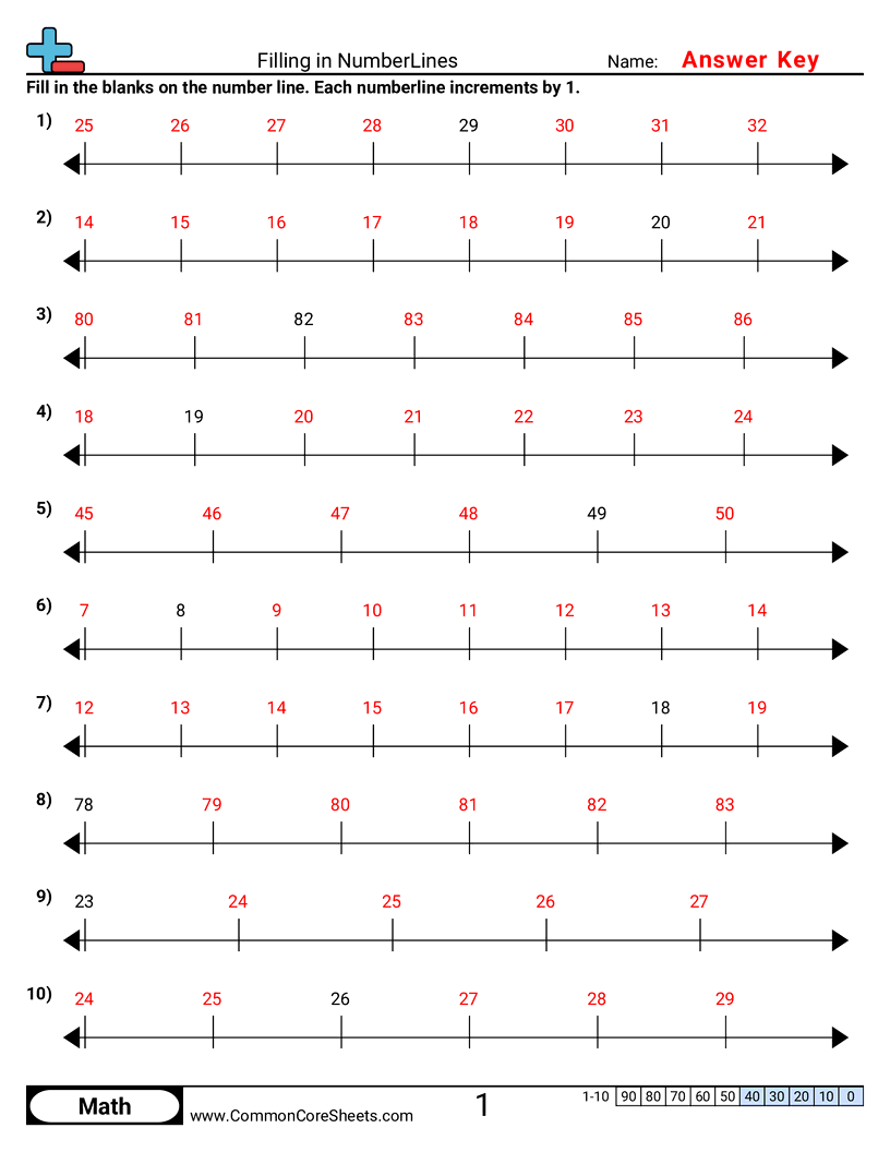 2.GM.2.2 Worksheets - filling-in-numberlines worksheet