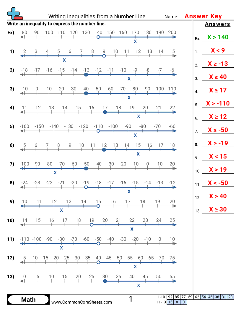 Algebra Worksheets - writing-inequalities-from-a-numberline worksheet