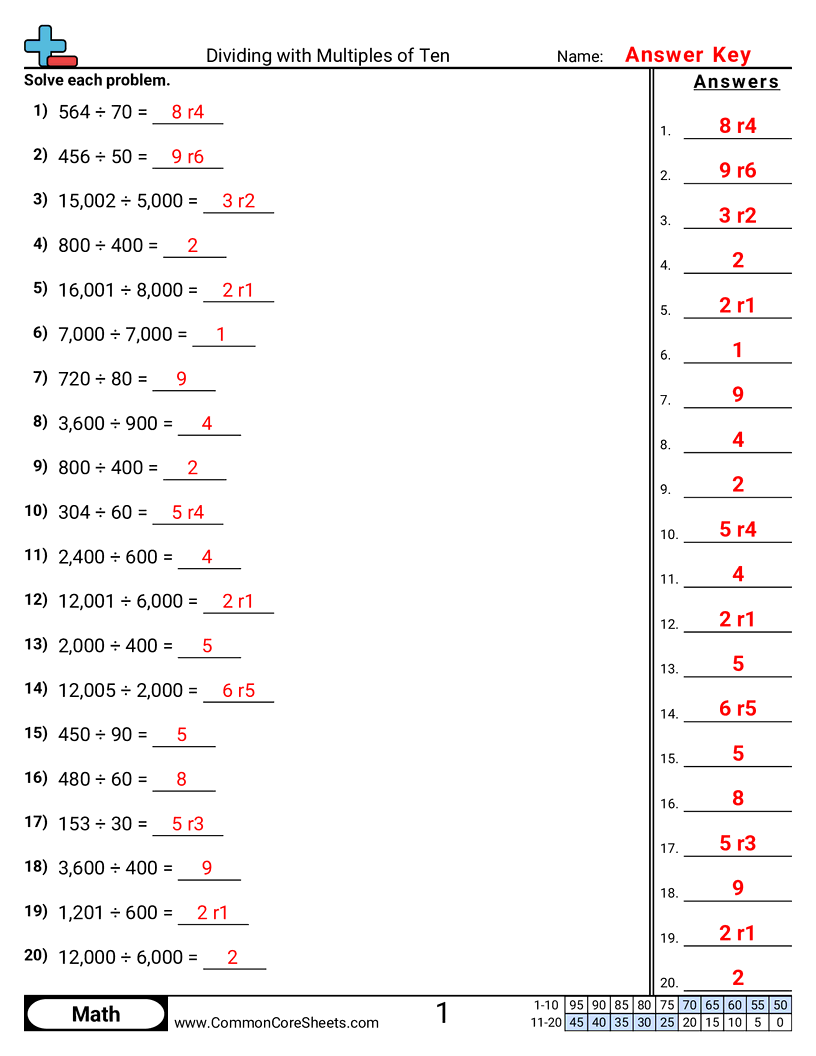 Division Worksheets - dividing-multiples-of-ten worksheet
