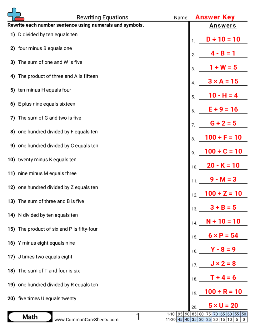 5oa2 Worksheets - rewriting-equations worksheet