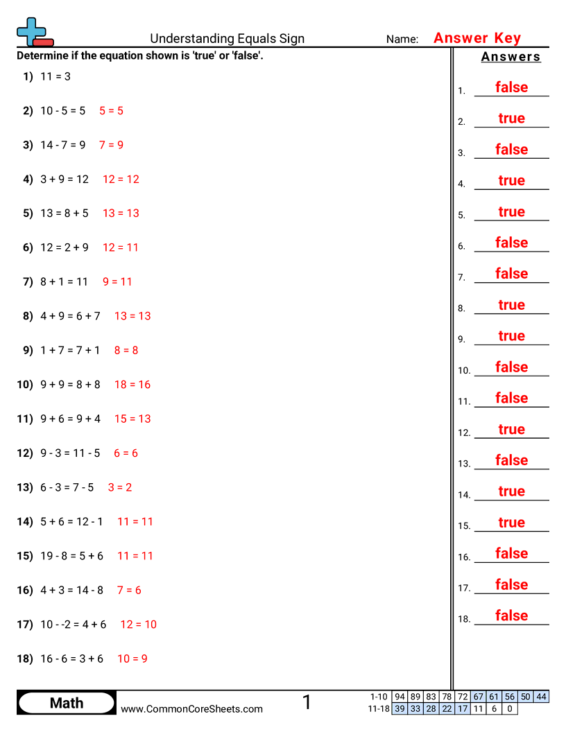2.A.2.3 Worksheets - understanding-equals-true-or-false worksheet