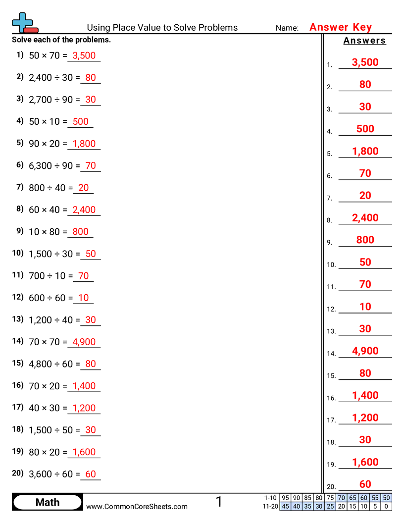 4nbt1 Worksheets - using-place-value-to-solve-problems worksheet