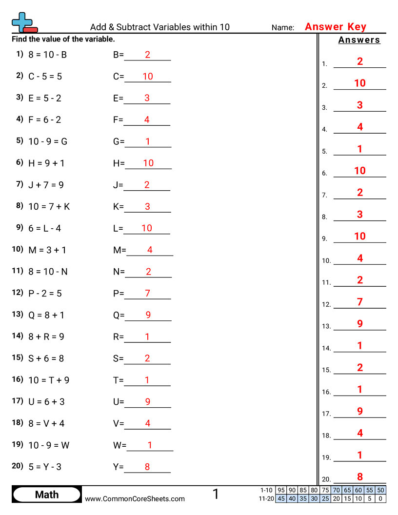 Variable Worksheets - add-subtract-within-10 worksheet