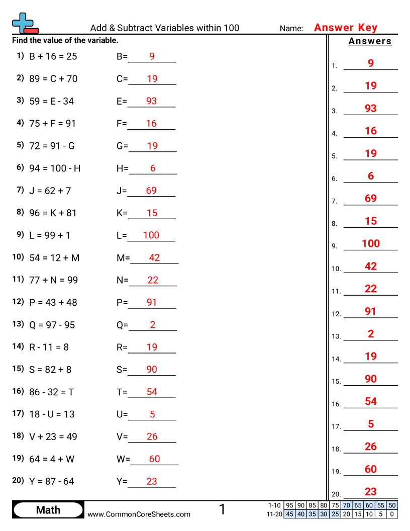 Variable Worksheets - add-subtract-within-100 worksheet