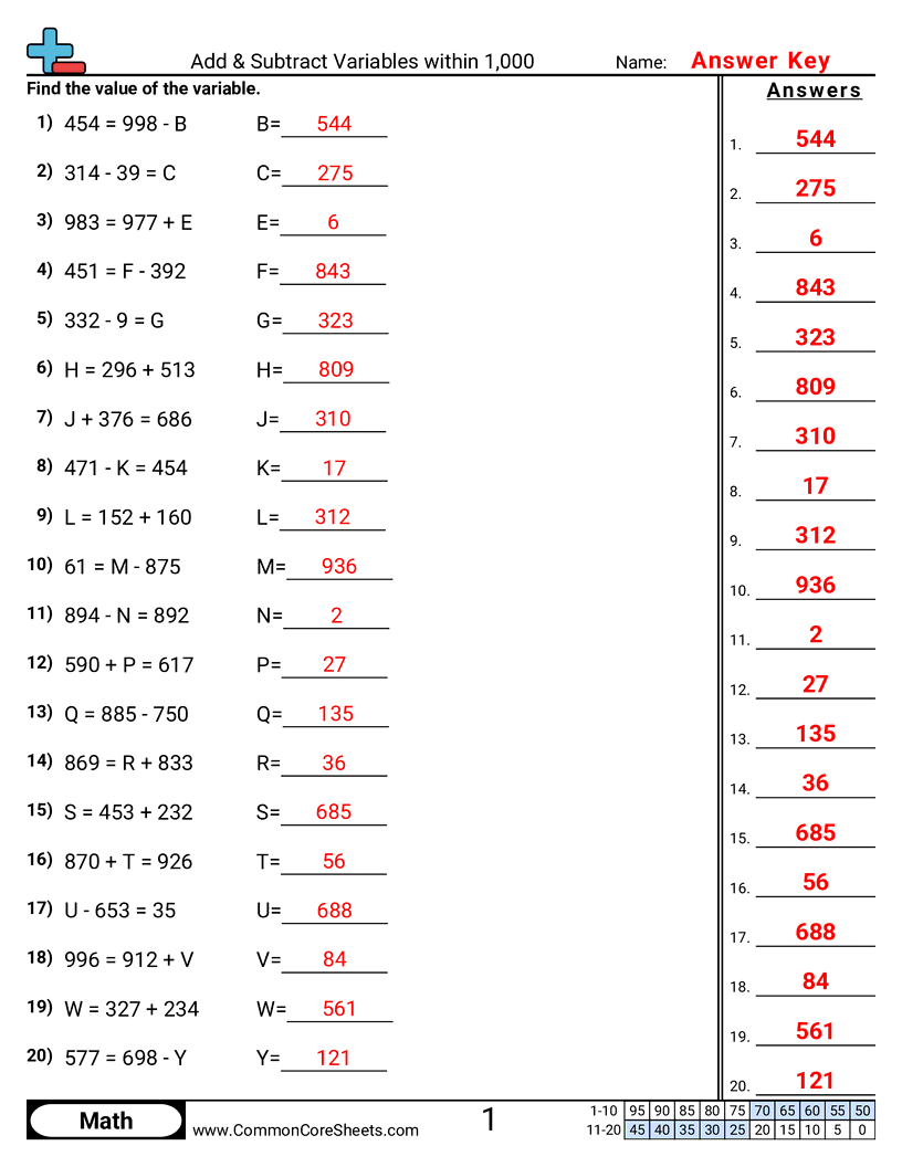 Variable Worksheets - add-subtract-within-1-000 worksheet