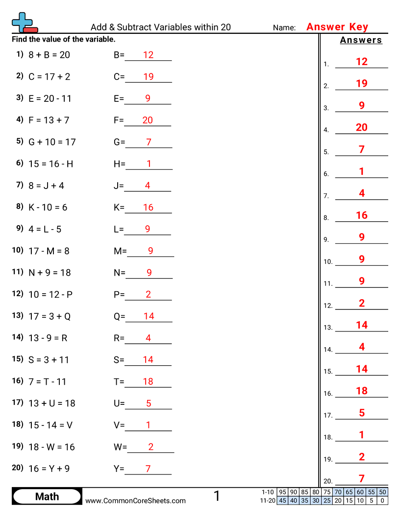 Variable Worksheets - add-subtract-within-20 worksheet
