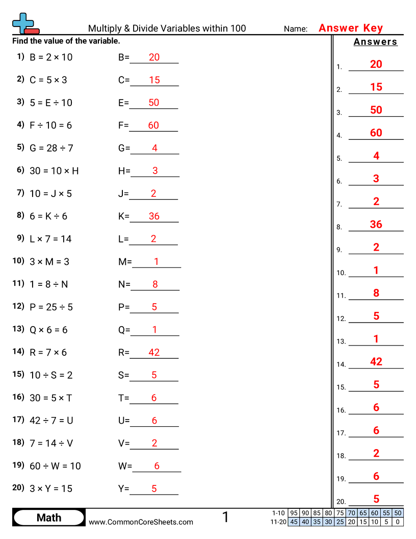 Variable Worksheets - multiply-divide-within-100 worksheet