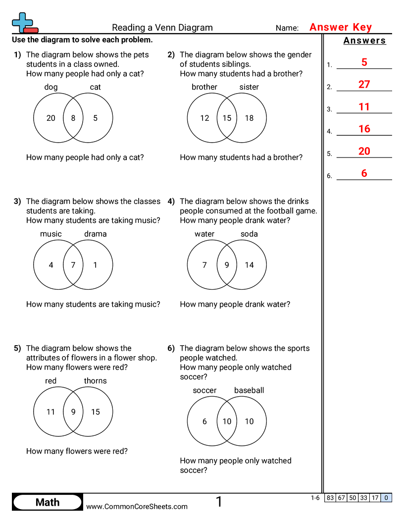 Venn Diagram Worksheets - reading-a-venn-diagram worksheet