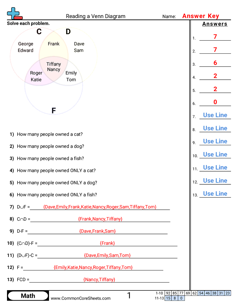 Venn Diagram Worksheets - reading-a-venn-diagram worksheet