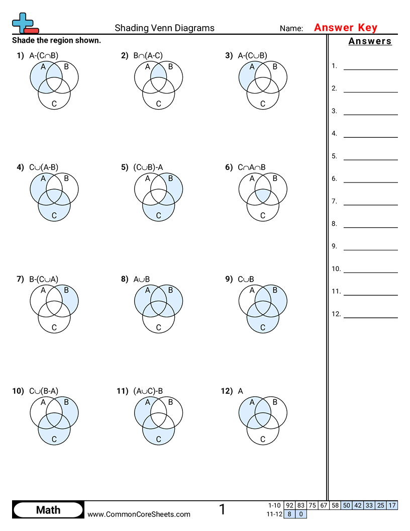 Venn Diagram Worksheets - shading-venn-diagrams worksheet